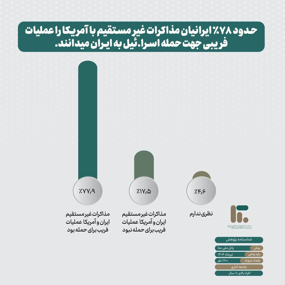 نظرسنجی متا