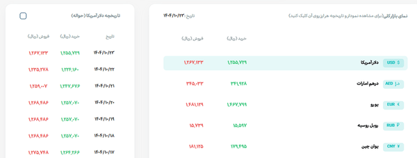 مرکز مبادله بانک مرکزی