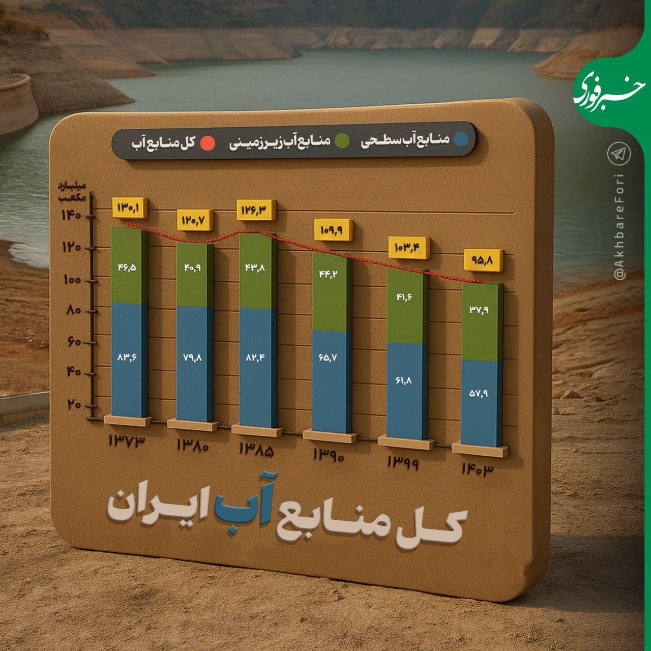 اینفوگرافی