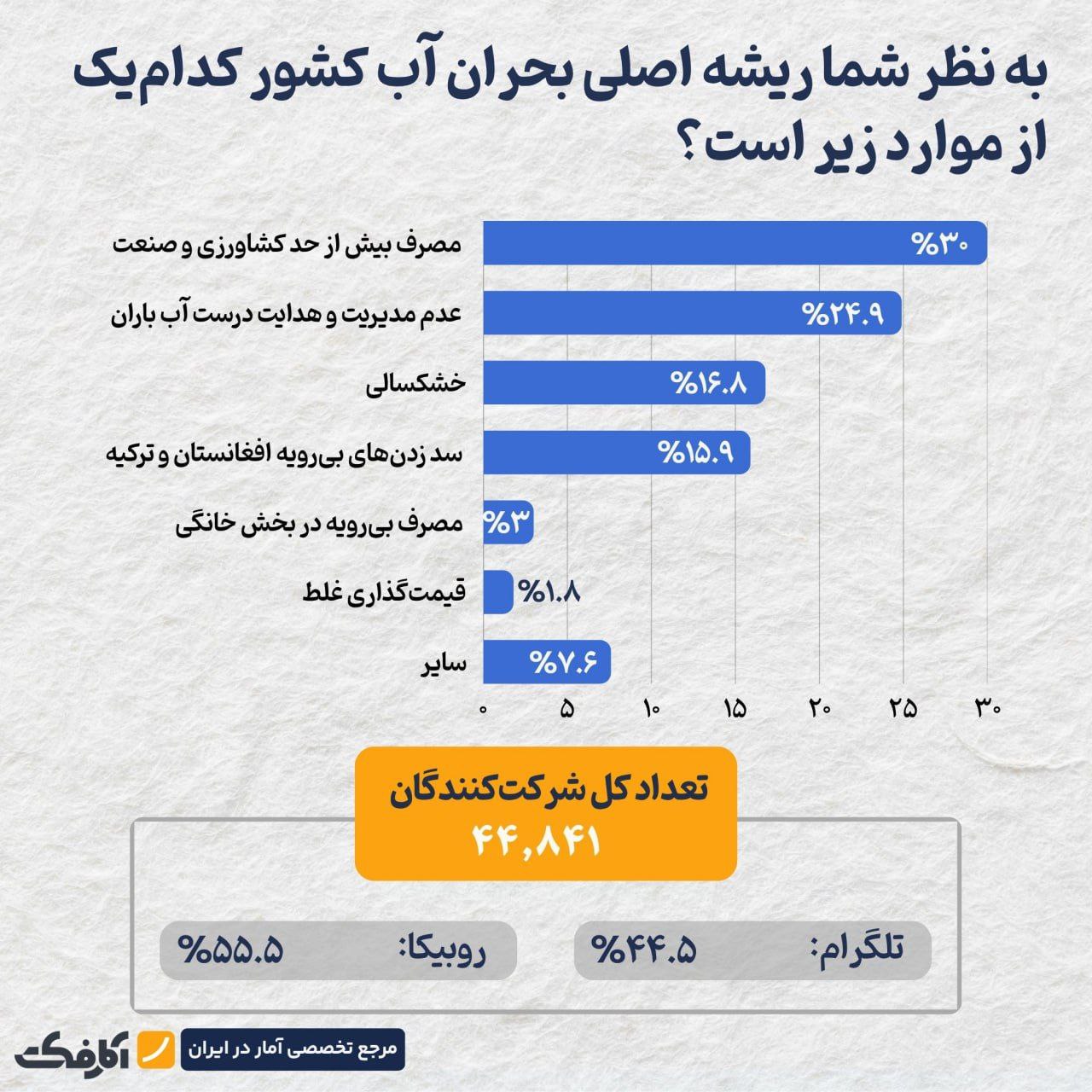 اینفو
