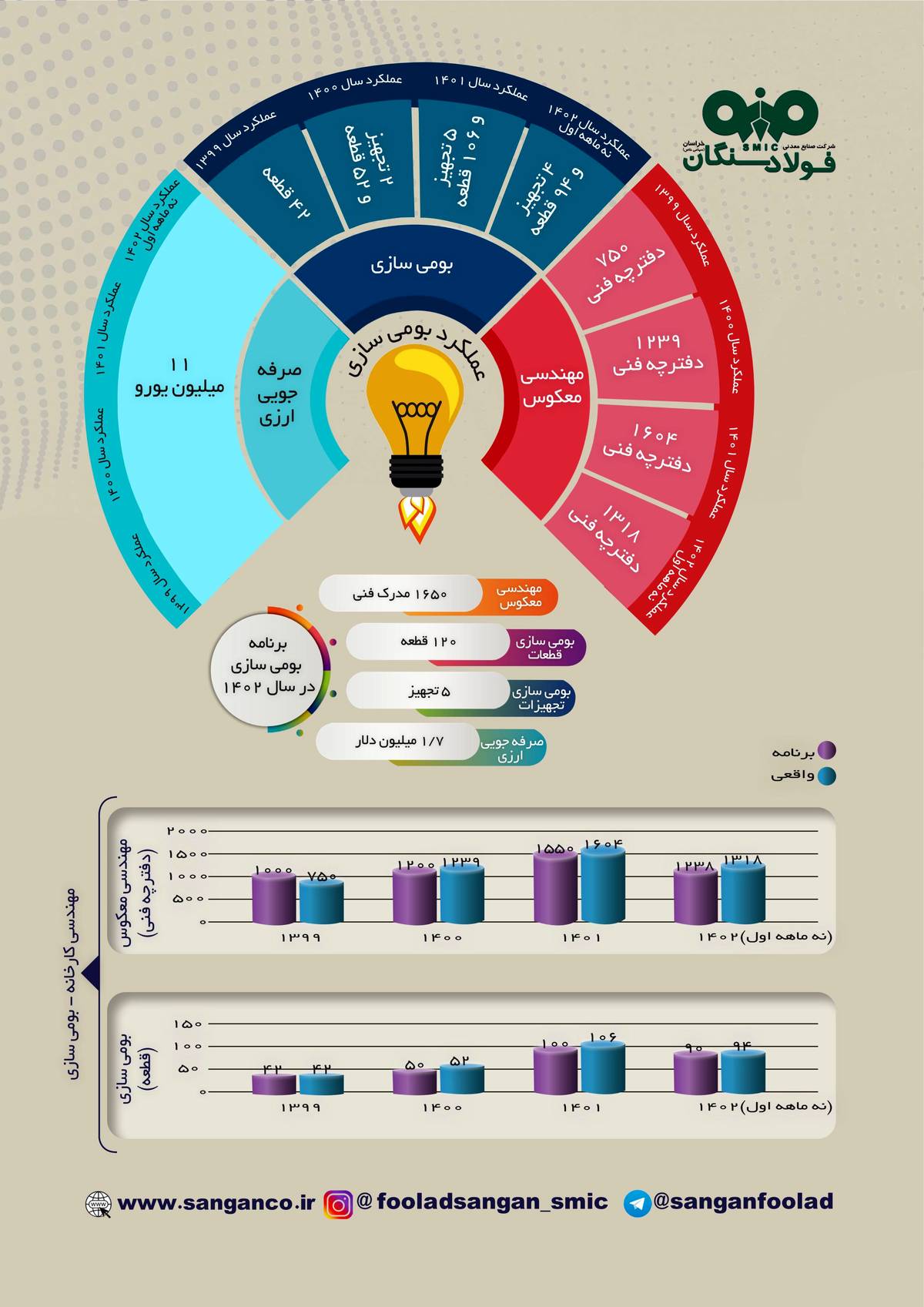 فولاد+سنگان