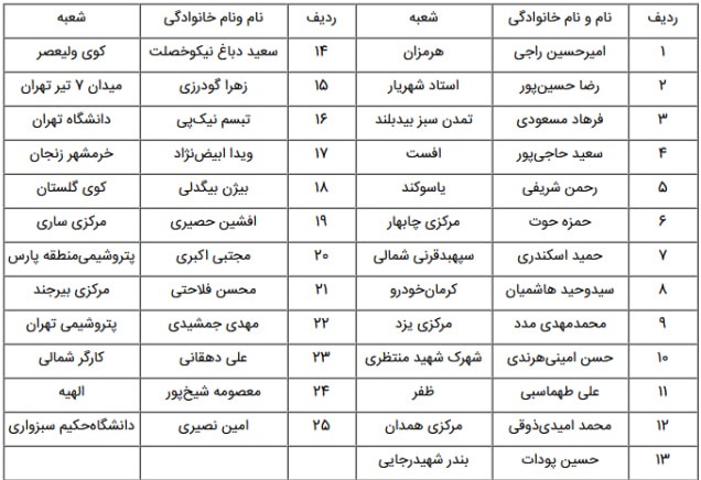 photo_۲۰۲۶-۰۱-۳۱_۱۶-۴۲-۳۱