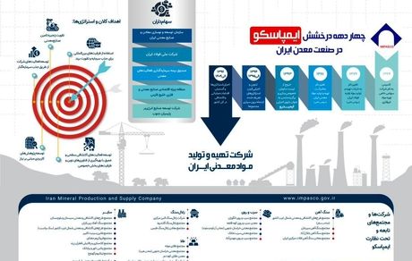 چهار دهه درخشش ایمپاسکو در صنعت معدن ایران