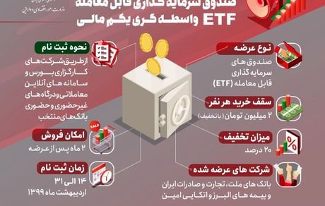 پذیره نویسی صندوق واسطه گری مالی یکم در بانک ملت ادامه دارد