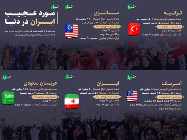 مورد عجیب ایران در دنیا!