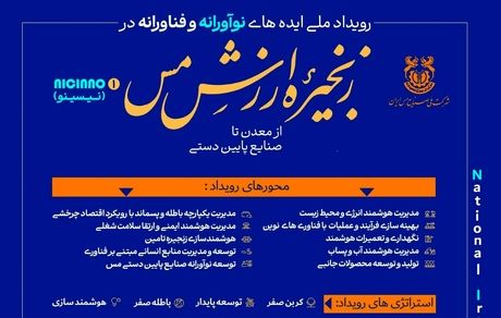 تمدید مهلت شرکت در رویداد ملی «ایده‌های نوآورانه و فناورانه در زنجیره ارزش مس»   