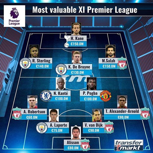 ترکیب منتخب باارزش ترین بازیکنان لیگ جزیره از نگاه ترانسفرمارکت+عکس

