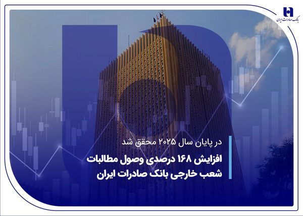افزایش 168 درصدی وصول مطالبات شعب خارجی بانک صادرات ایران