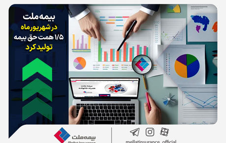 بیمه ملت در شهریورماه 1.5 همت حق بیمه تولید کرد