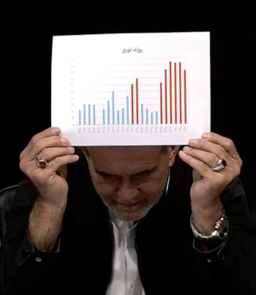 دلایل ناکامی دولت پزشکیان در کنترل تورم چیست؟