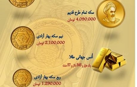 قیمت دلار ۱۱۴۰۰ تومان شد/ قیمت سکه ۴ میلیون و ۱۳۰ هزار تومان