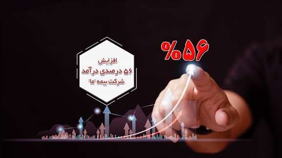 افزایش 56 درصدی درآمد شرکت بیمه «ما»