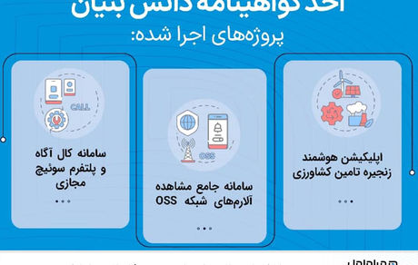 اخذ گواهی دانشبنیان برای سه پروژه فناورانه همراه اول