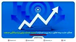 عملکرد مثبت بیمه تعاون در مدیریت خسارات/ نسبت خسارت پایینتر از میانگین صنعت
