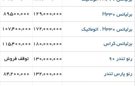 قیمت آنلاین محصولات پارس خودرو در جدیدترین بروزرسانی