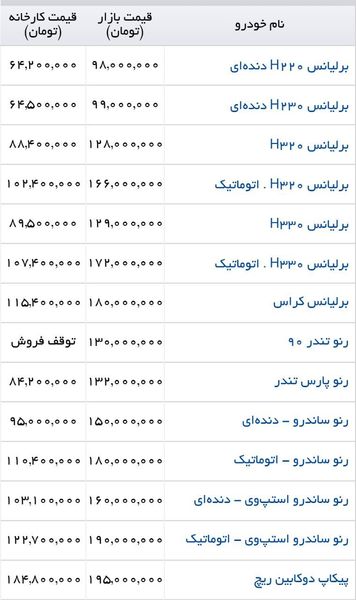قیمت آنلاین محصولات پارس خودرو در جدیدترین بروزرسانی