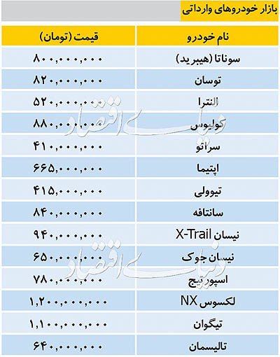 قیمت انواع خودروهای وارداتی 