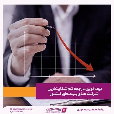 بیمه نوین در جمع کم‌‌شکایت‌ترین شرکت‌های بیمه‌ای کشور