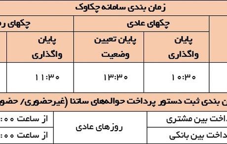 تغییر نحوه فعالیت سامانه های چکاوک و ساتنا از تاریخ 17 خردادماه تا اطلاع ثانوی