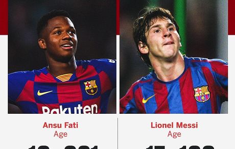 فاتی از مسی عبور کرد