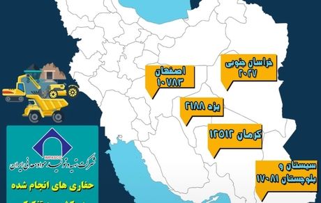 حفاری های انجام شده توسط شرکت تهیه و تولید مواد معدنی ایران در سال ۹۸